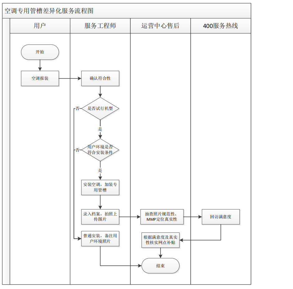 2024新奥门原料免费资料